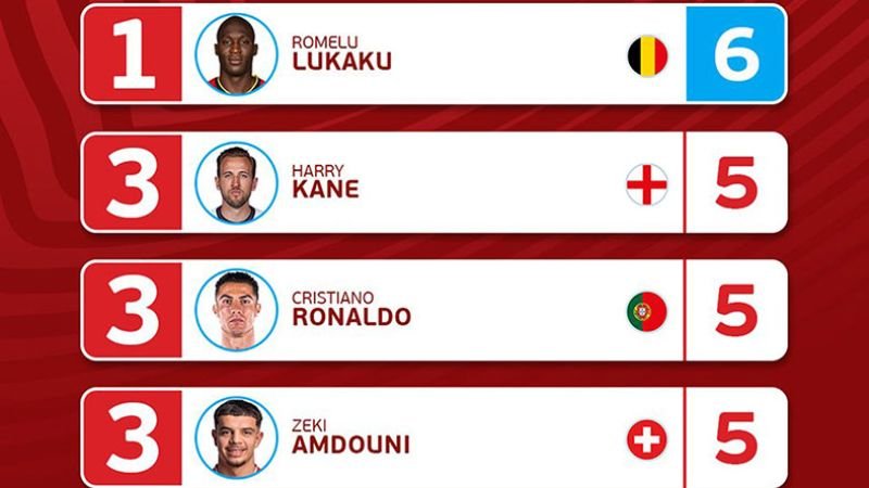 Thống kê Euro 2024: Định nghĩa và Ý nghĩa
