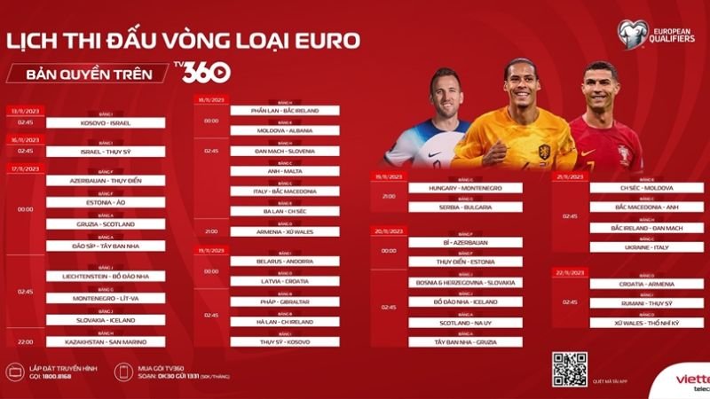 Giới Thiệu Về Trực Tiếp Vòng Bảng Euro 2024