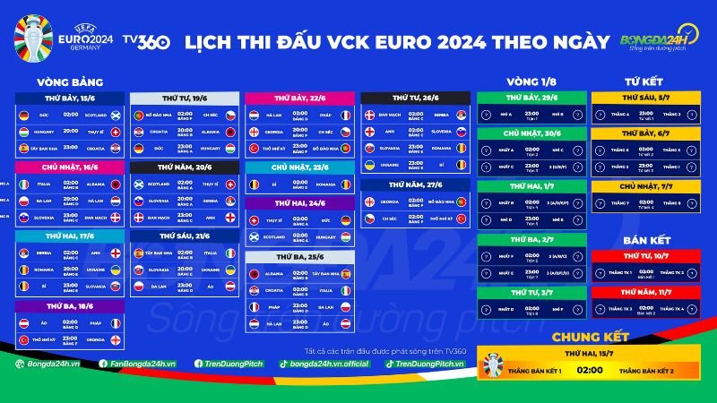 Việc xem trực tiếp vòng bảng Euro 2024 mang lại nhiều lợi ích cho người hâm mộ: