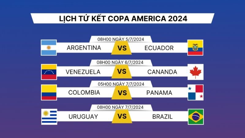 tu ket copa 2024