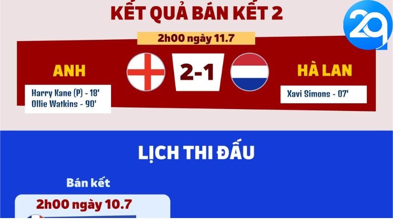 ket-qua-euro-2024-2 ket-qua-euro-2024-2